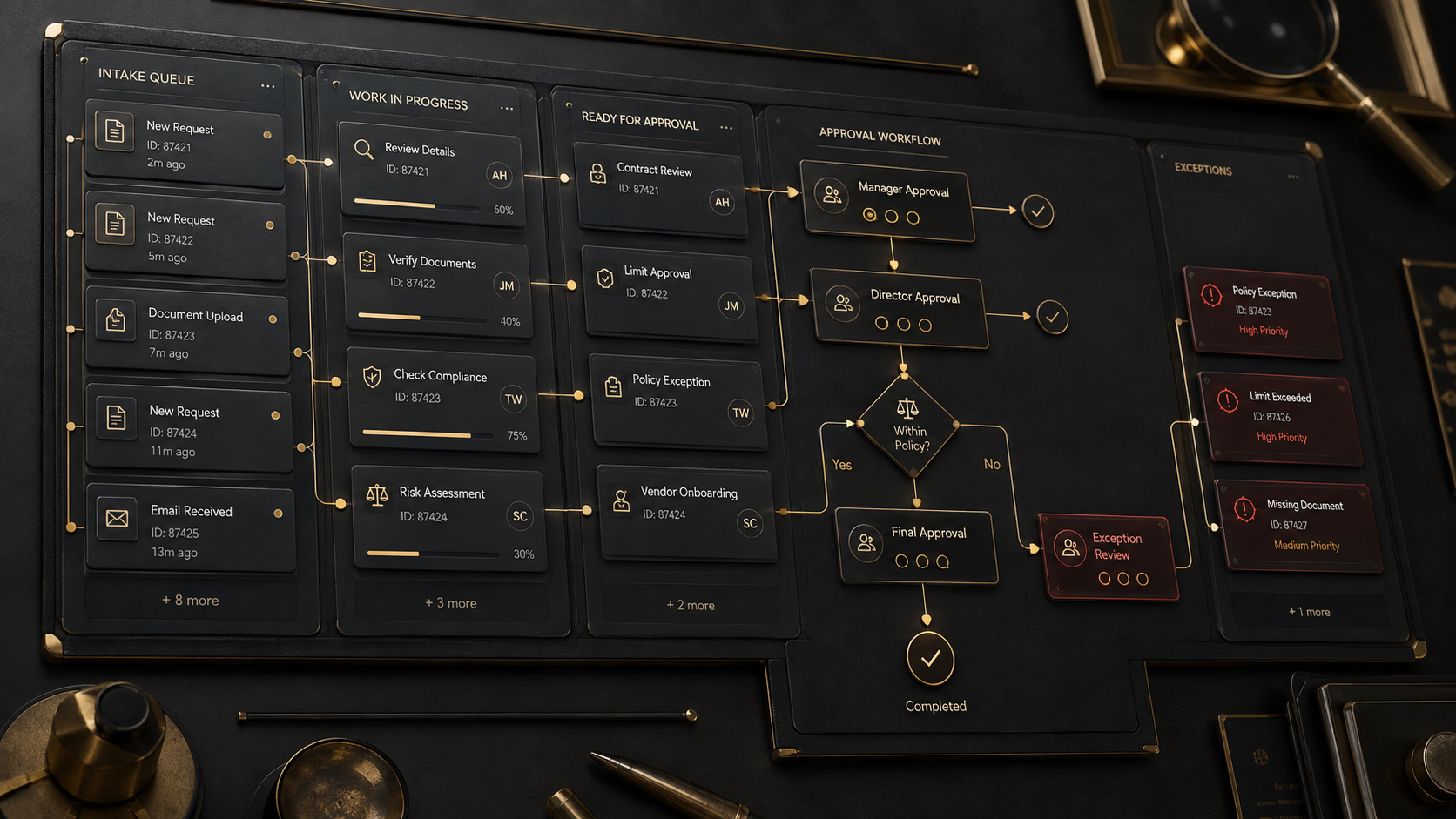 A delivery process for Internal Tools