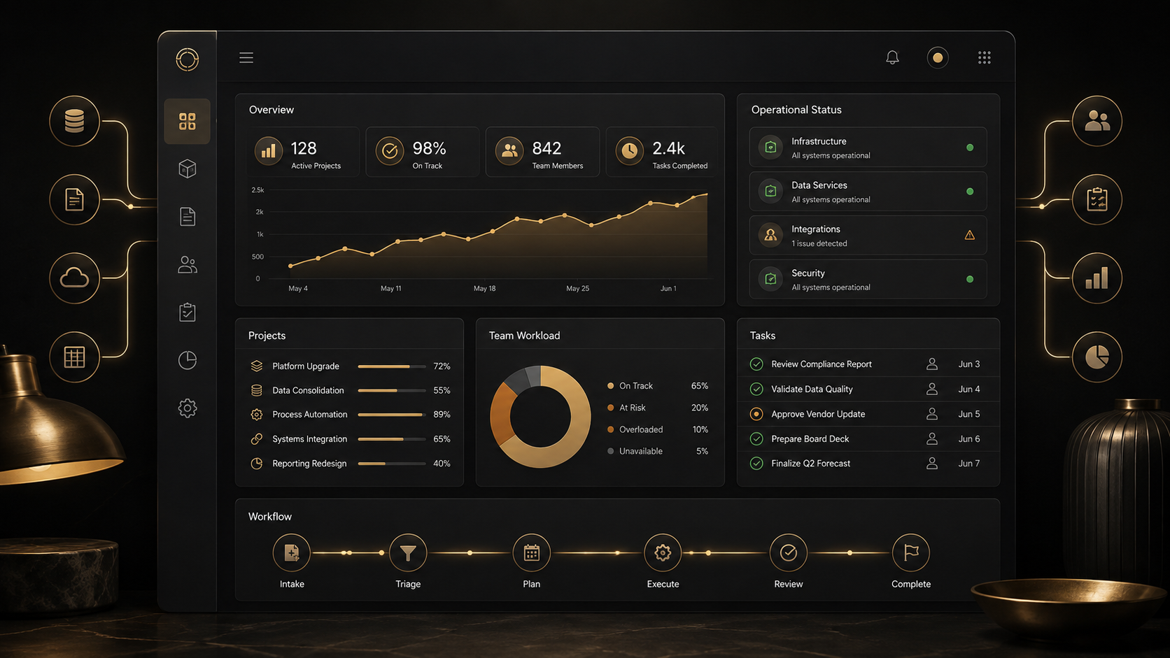 The delivered operational outcome for Internal Tools
